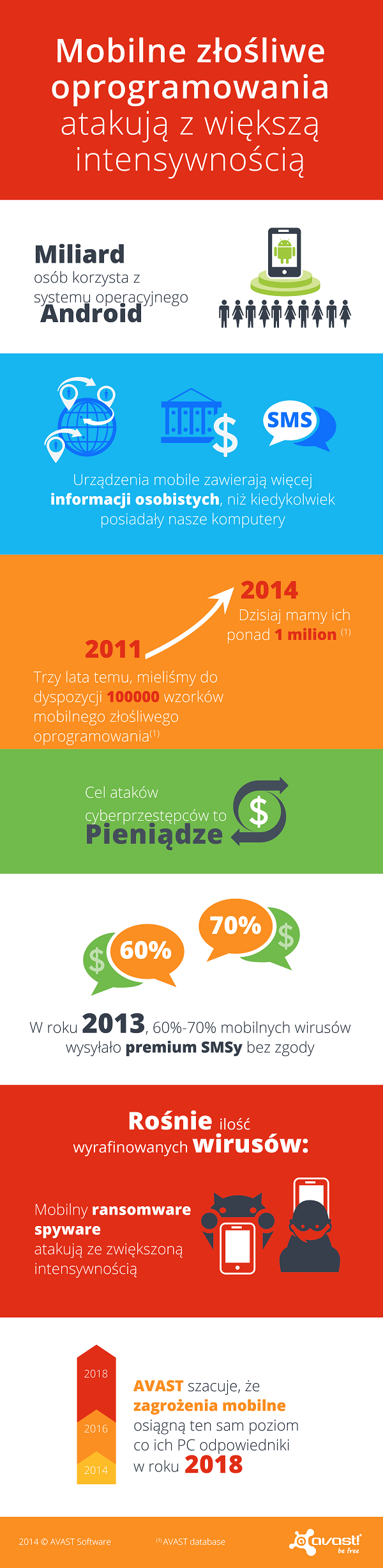 Mobile-Infographics-PL