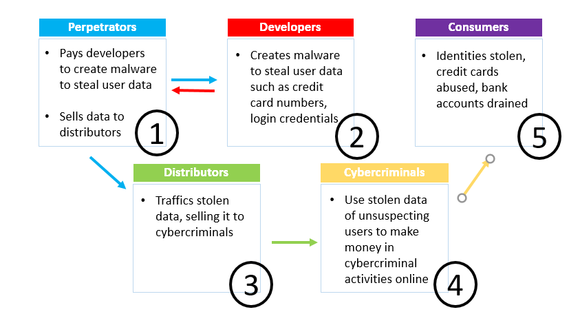 cybercrime-evolution